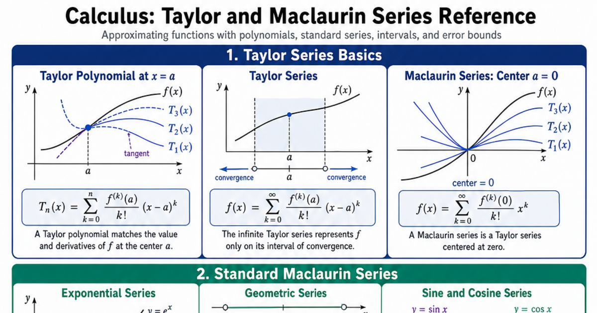 Taylor and Maclaurin Series Reference Cheat Sheet | LivePhysics™