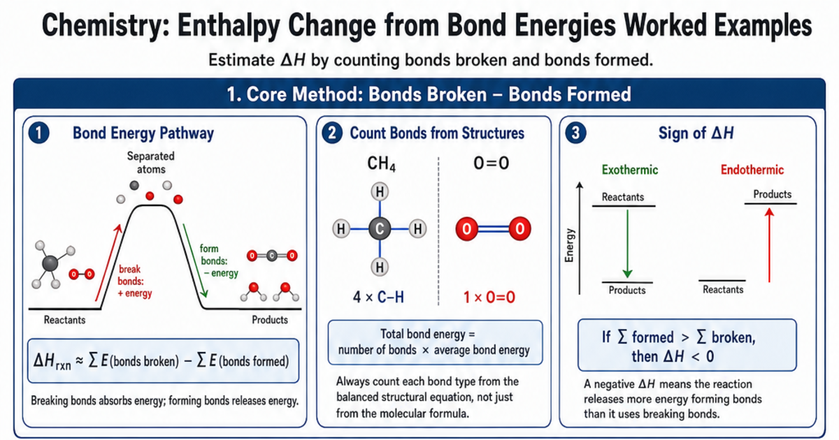 Enthalpy Change from Bond Energies Worked Examples Cheat Sheet | LivePhysics™