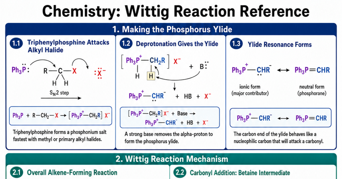 Rection Reference Wittig Reaction Reference Cheat Sheet | LivePhysics™