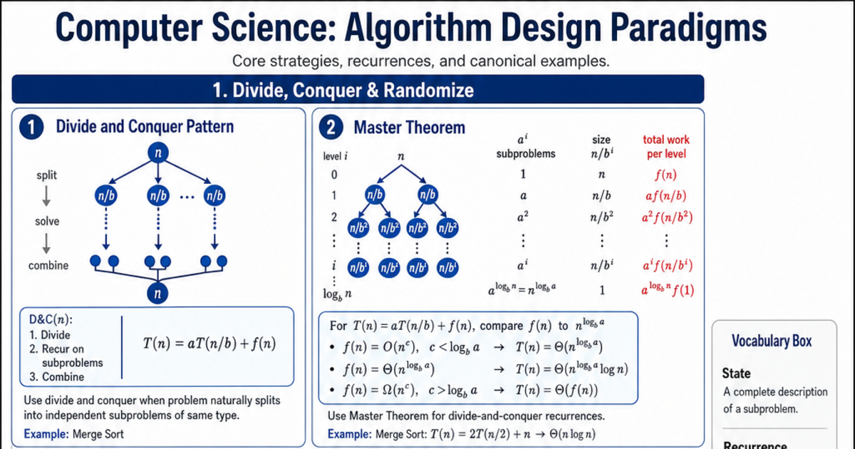 Algorithm Design Paradigms Cheat Sheet | LivePhysics™