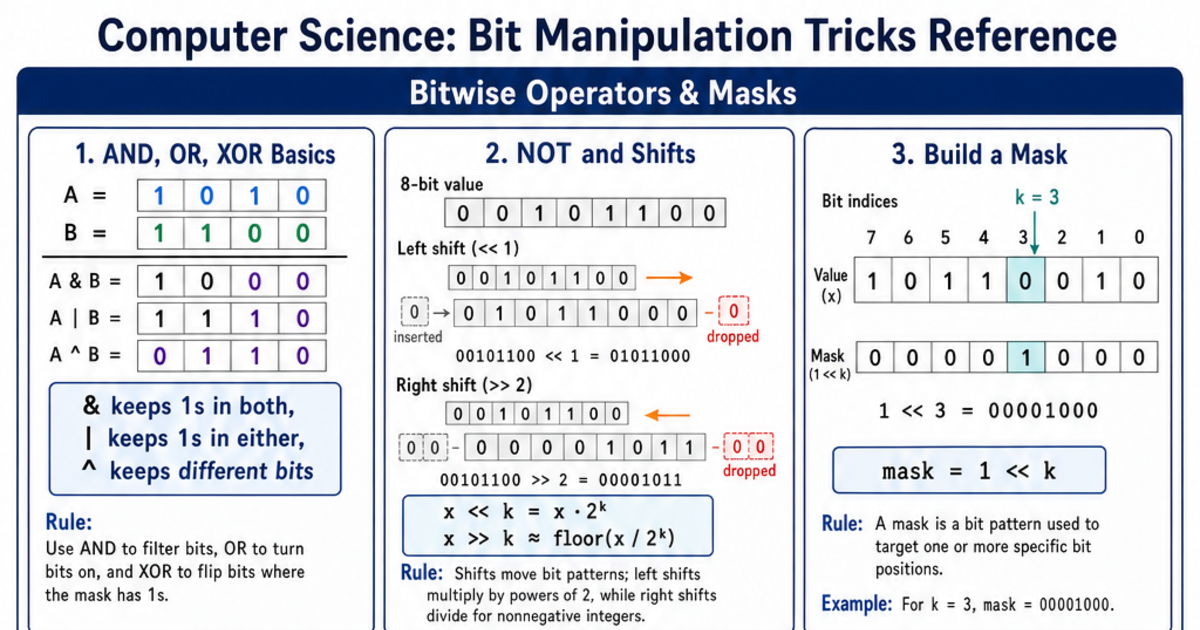 Bit Manipulation Tricks Reference Cheat Sheet | LivePhysics™