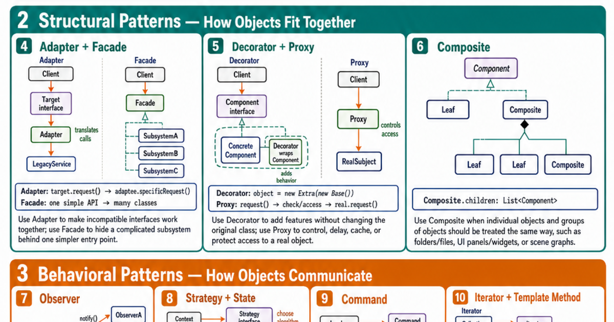 Common Design Patterns Reference Cheat Sheet | LivePhysics™