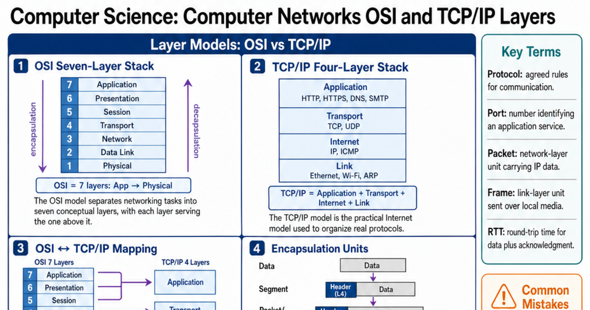 Osi Computer Science Computer Networks OSI and TCP/IP Layers Cheat Sheet | LivePhysics™