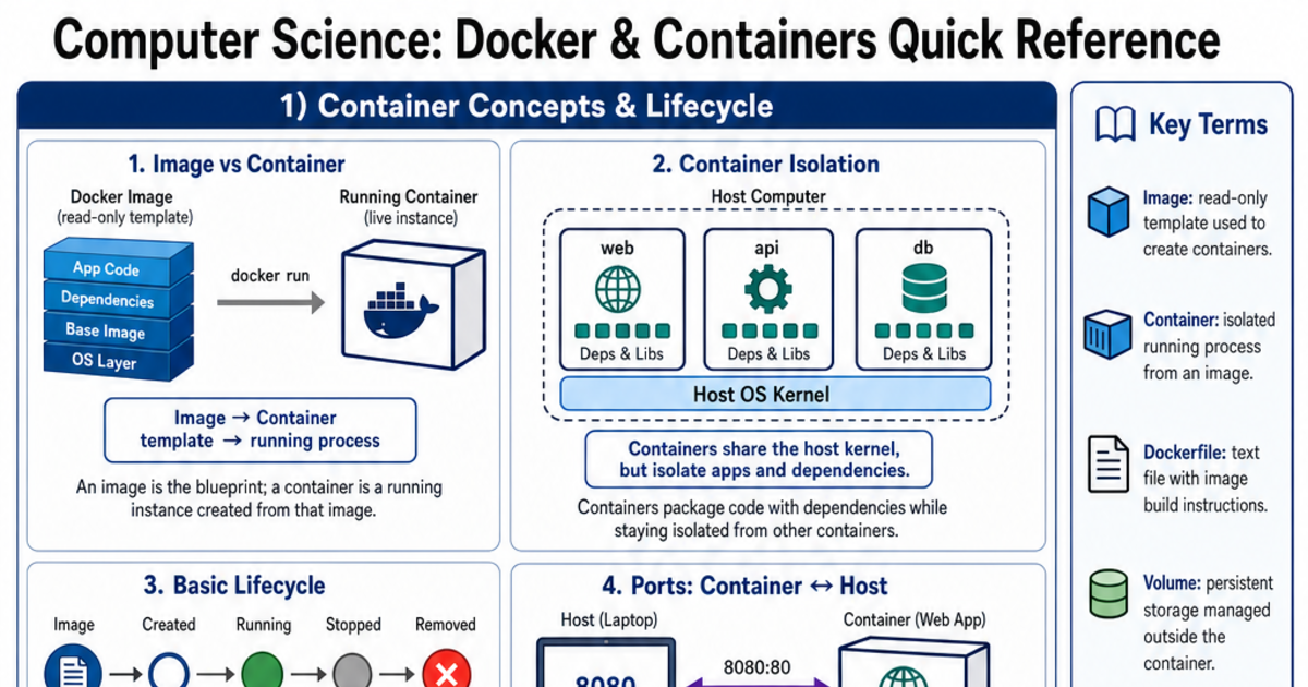 Docker & Containers Quick Reference Cheat Sheet | LivePhysics™