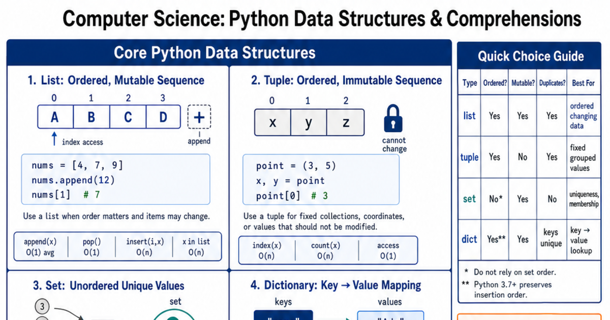 Python Data Structures & Comprehensions Cheat Sheet | LivePhysics™