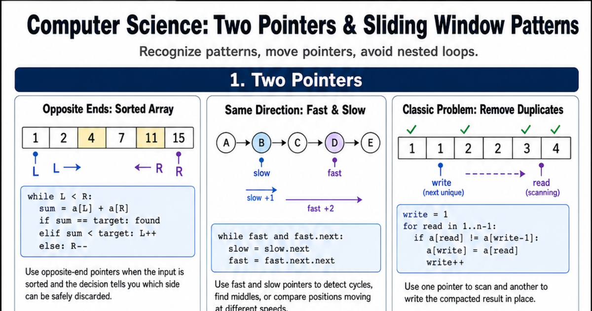 Two Pointers & Sliding Window Patterns Cheat Sheet | LivePhysics™