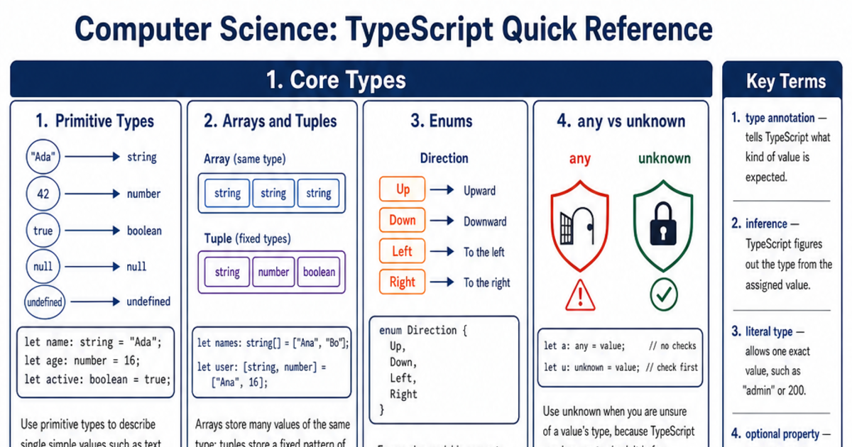 TypeScript Quick Reference Cheat Sheet | LivePhysics™