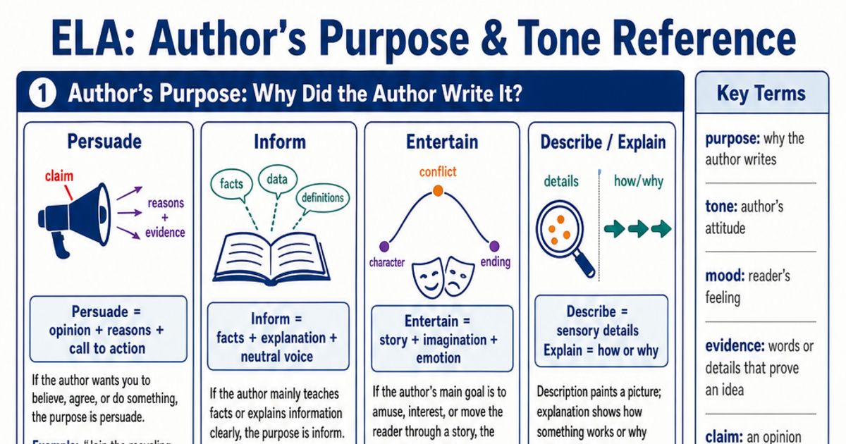 S Reference Author's Purpose & Tone Reference Cheat Sheet | LivePhysics™