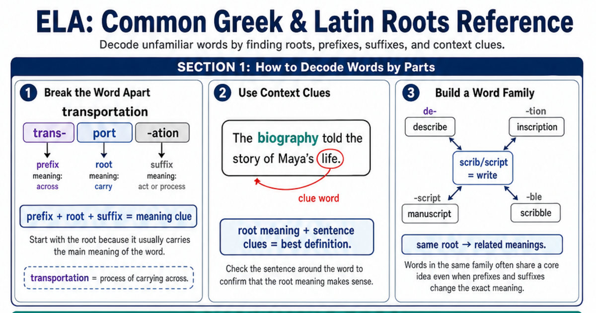 Common Greek & Latin Roots Reference Cheat Sheet | LivePhysics™