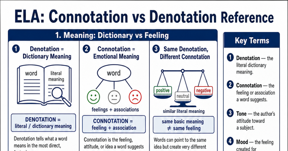 Connotation vs Denotation Reference Cheat Sheet | LivePhysics™