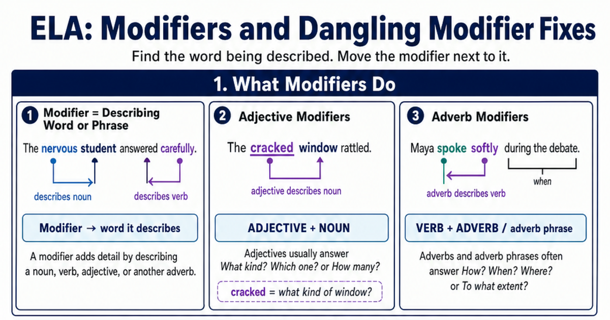 Modifiers and Dangling Modifier Fixes Cheat Sheet | LivePhysics™