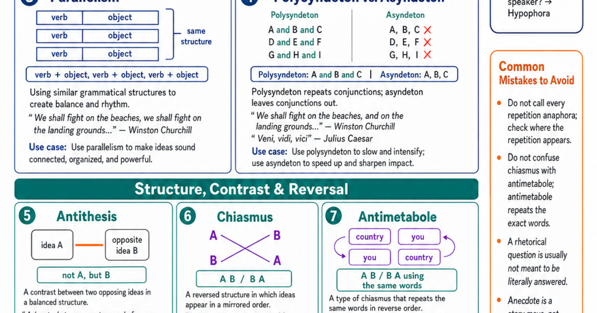 Rhetorical Devices Reference Cheat Sheet | LivePhysics™