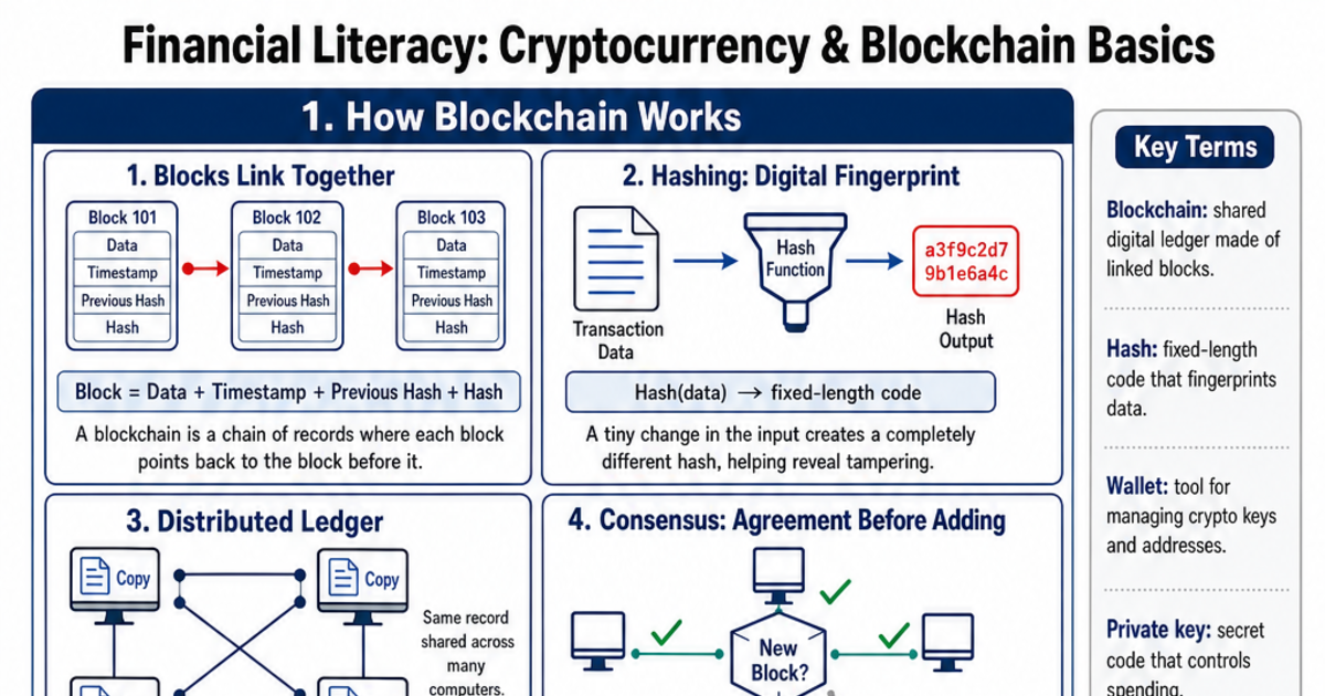 Cryptocurrency & Blockchain Basics Cheat Sheet | LivePhysics™