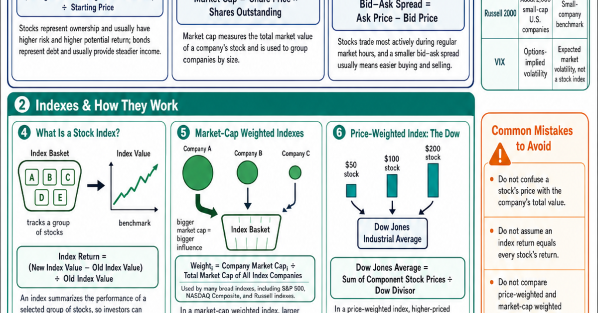 Stock Market & Indexes Reference Cheat Sheet | LivePhysics™