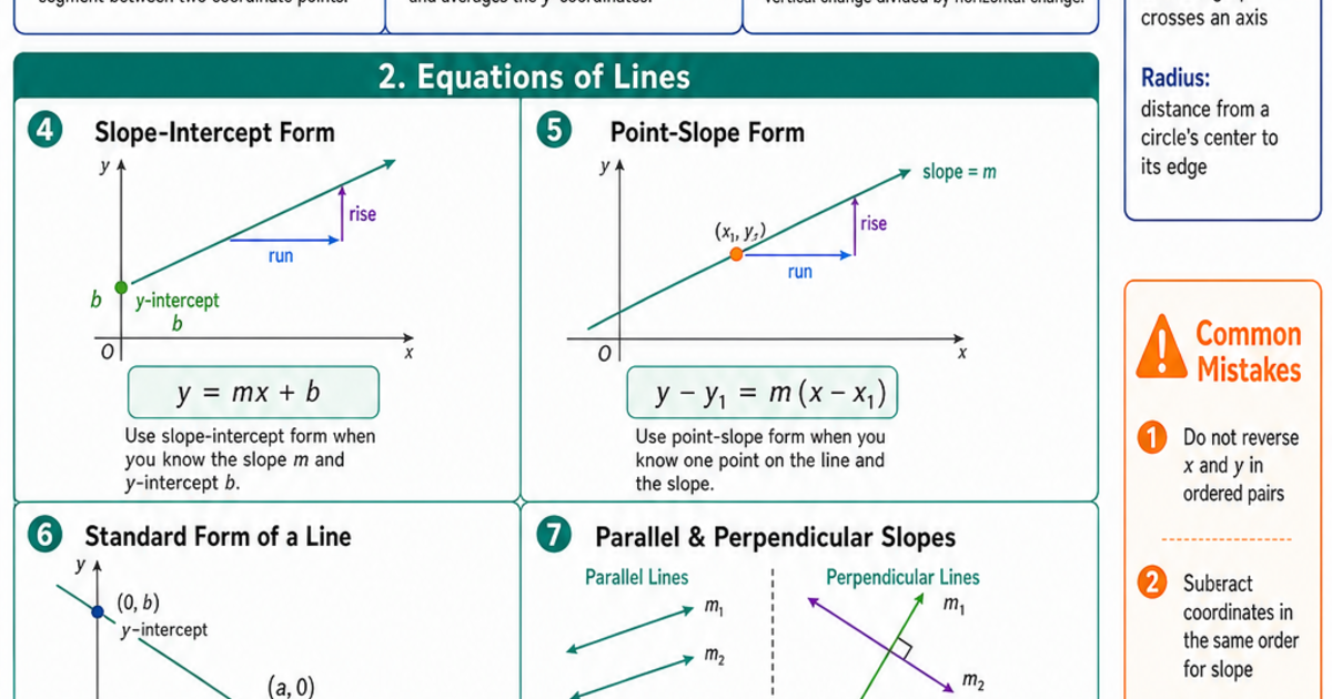 Coordinate Geometry Formulas Card Cheat Sheet | LivePhysics™