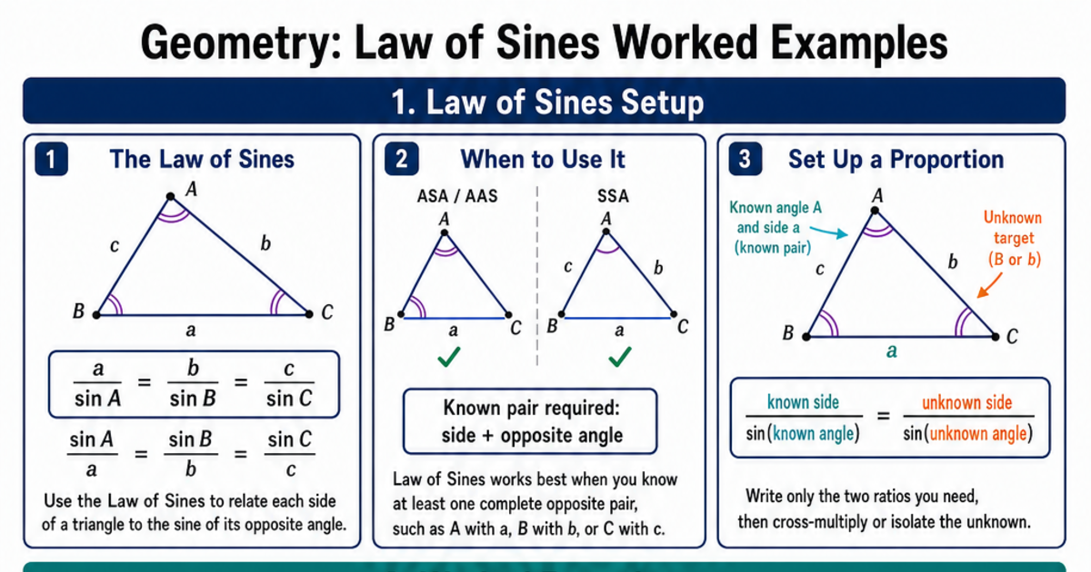 Law of Sines Worked Examples Cheat Sheet | LivePhysics™