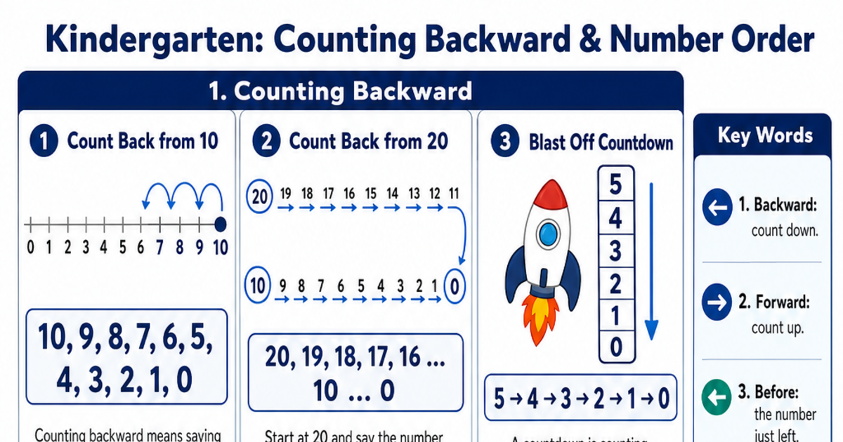 Counting Backward & Number Order Cheat Sheet | LivePhysics™