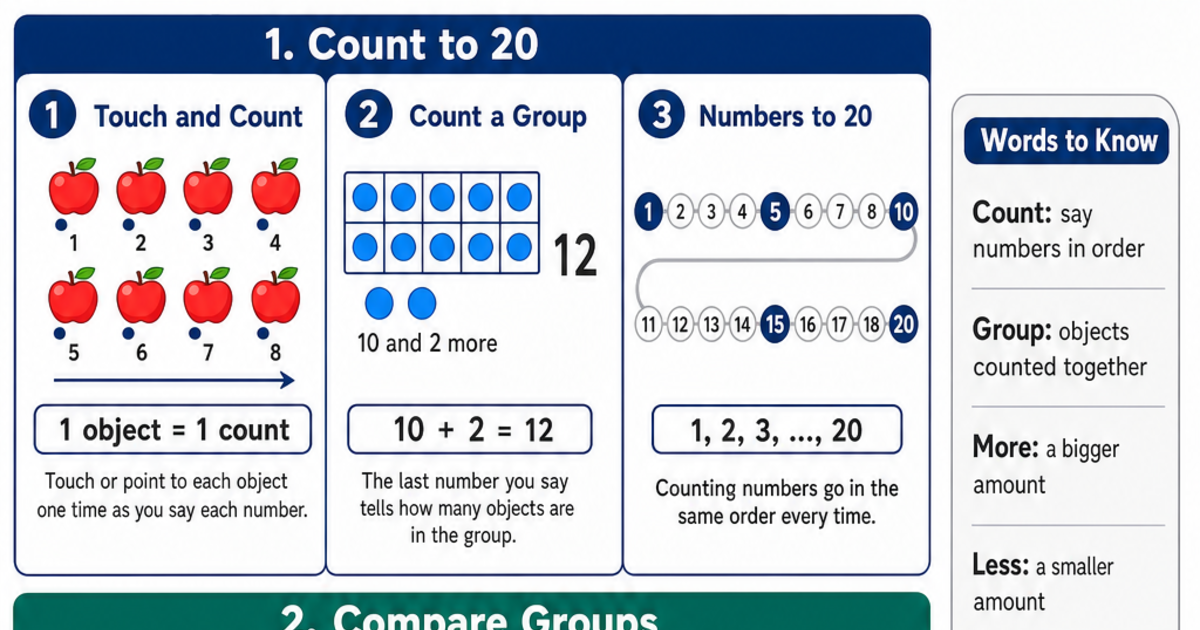 Comparing Quantities Pic Counting & Comparing Quantities Cheat Sheet | LivePhysics™