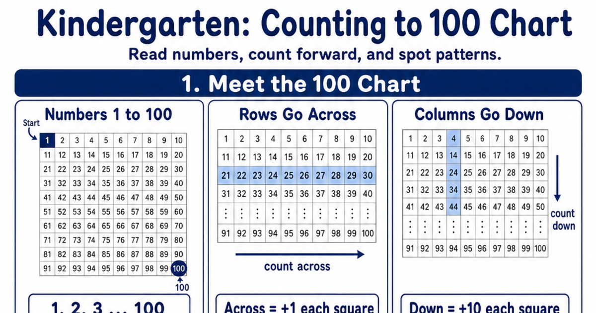 Counting to 100 Chart Cheat Sheet | LivePhysics™