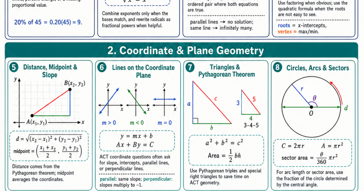 ACT Math Reference Cheat Sheet | LivePhysics™