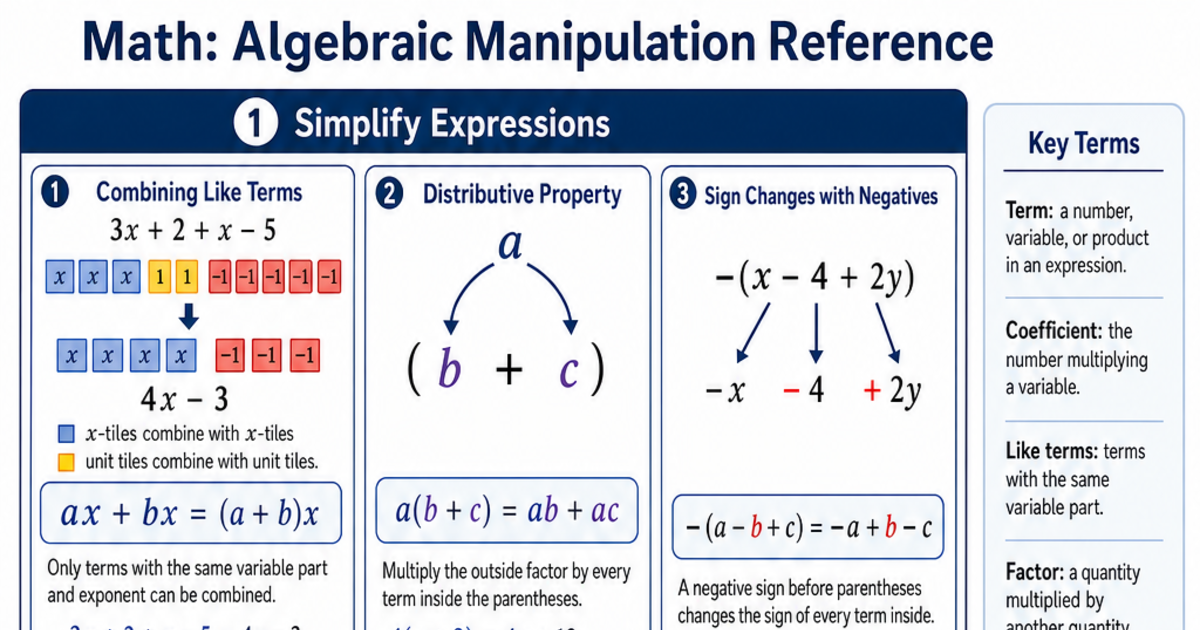 Root Manupulation Math Algebraic Manipulation Reference Cheat Sheet | LivePhysics™