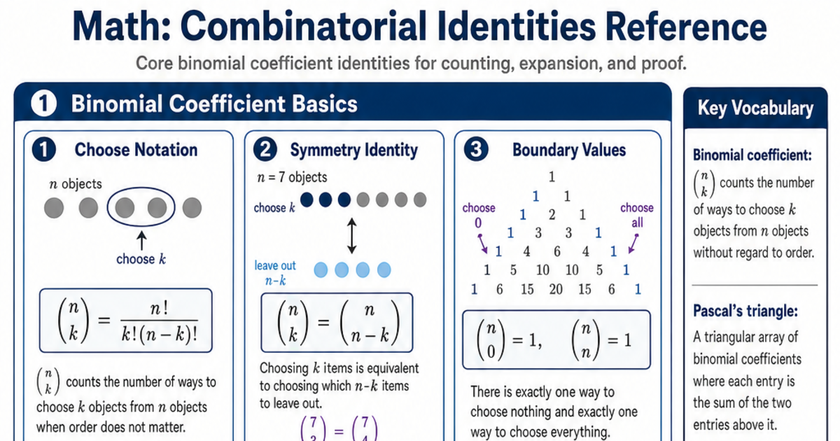 Combinatorial Identities Reference Cheat Sheet | LivePhysics™