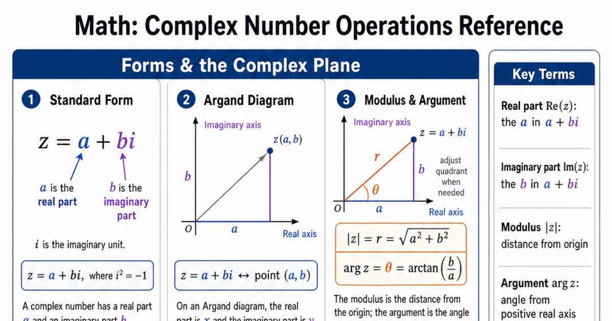 Complex Number Operations Reference Cheat Sheet | LivePhysics™