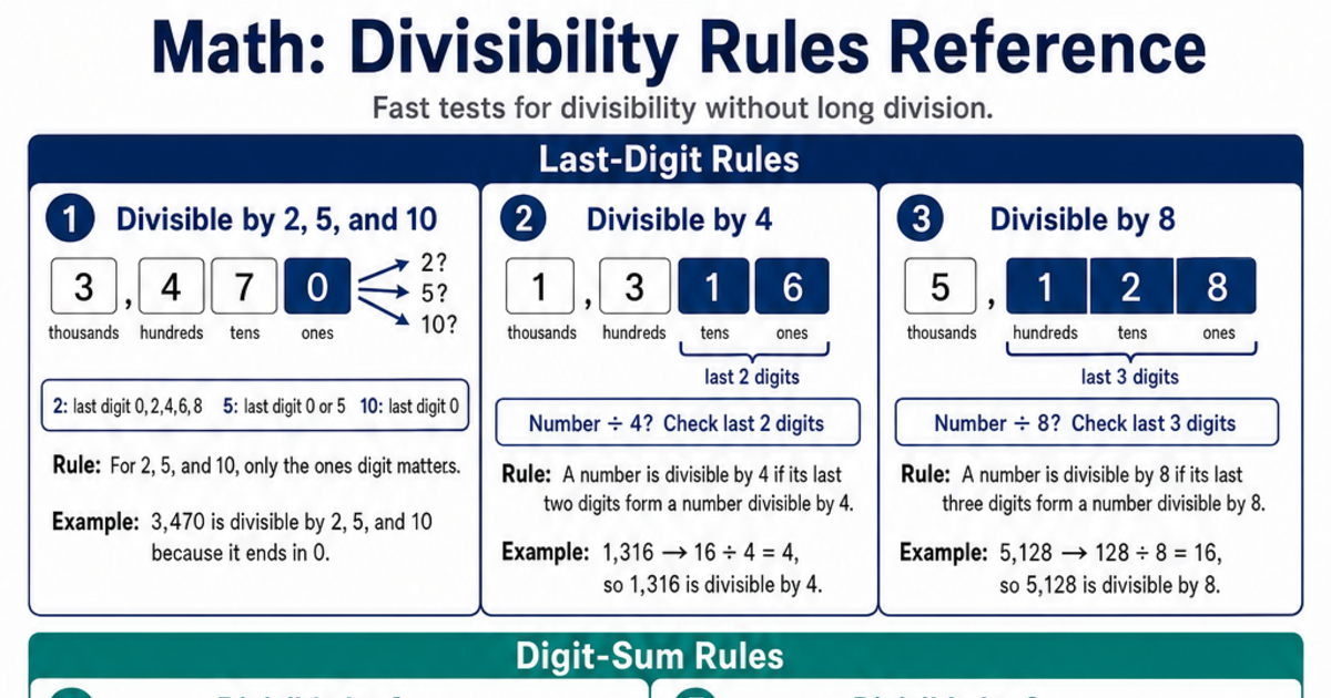 Divisibility Rules Reference Cheat Sheet | LivePhysics™