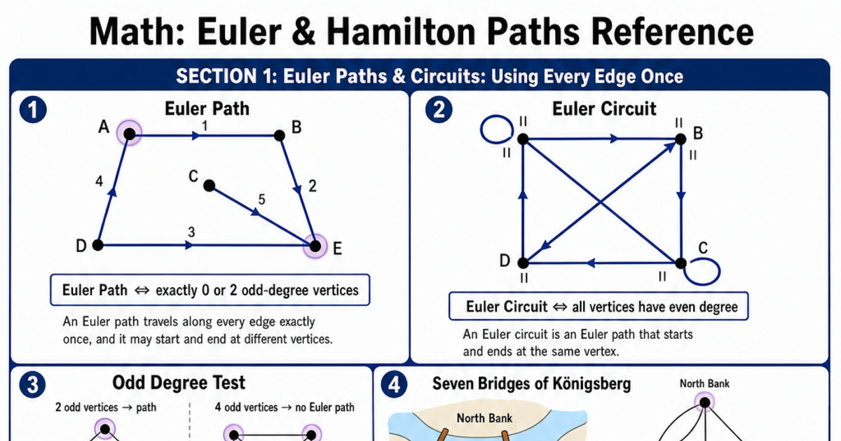 Euler & Hamilton Paths Reference Cheat Sheet | LivePhysics™