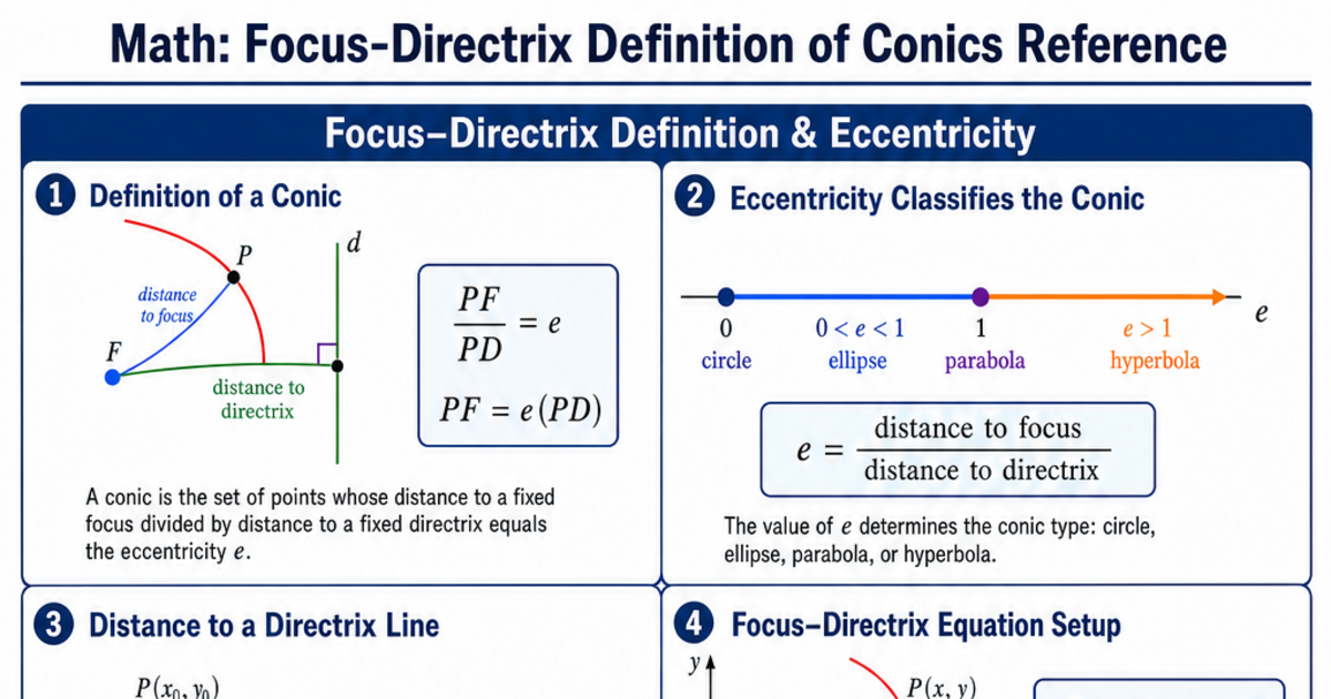 Focus-Directrix Definition of Conics Reference Cheat Sheet | LivePhysics™