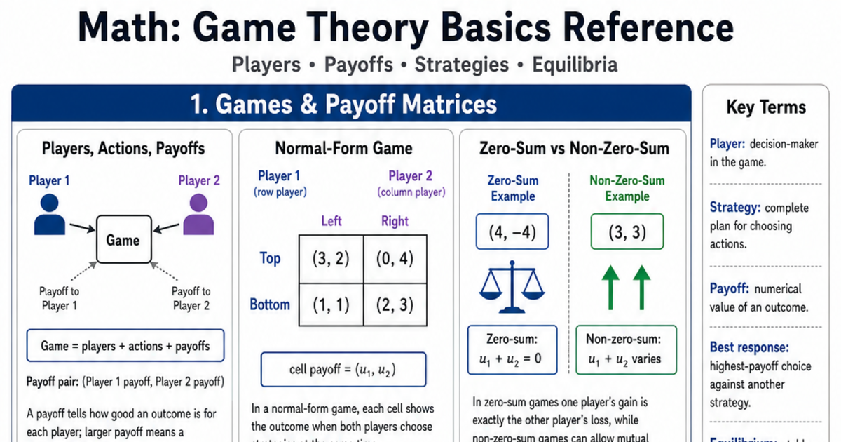 Basic Reffrence Game Theory Basics Reference Cheat Sheet | LivePhysics™