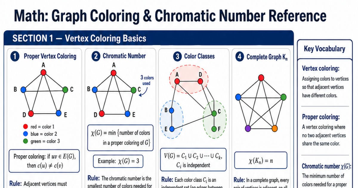 Graph Coloring Chromatic Number Reference Cheat Sheet LivePhysics graph-coloring-chromatic-number-reference-cheat-sheet-livephysics