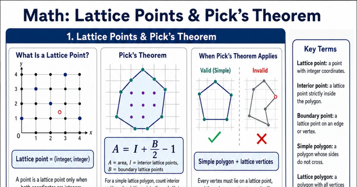 Lattice Point Problem Lattice Points & Pick's Theorem Cheat Sheet | LivePhysics™