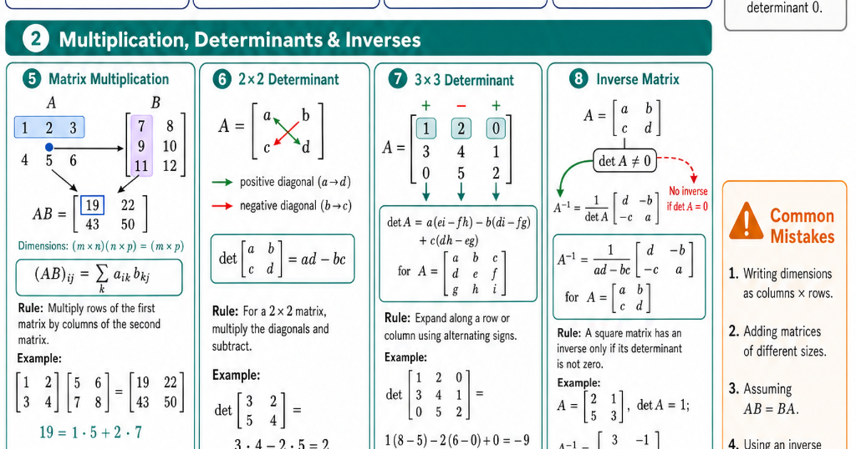 Linear Algebra Fundamentals Cheat Sheet | LivePhysics™