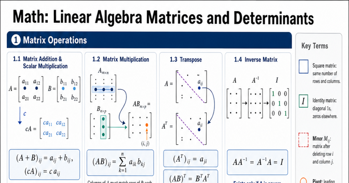 Linear Algebra Matrices and Determinants Cheat Sheet | LivePhysics™