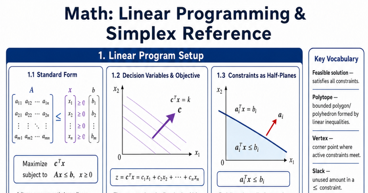 Linear Programming & Simplex Reference Cheat Sheet | LivePhysics™