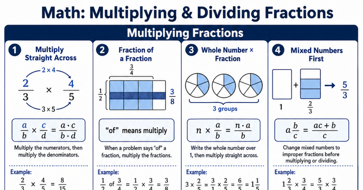 Multiplying & Dividing Fractions Cheat Sheet | LivePhysics™