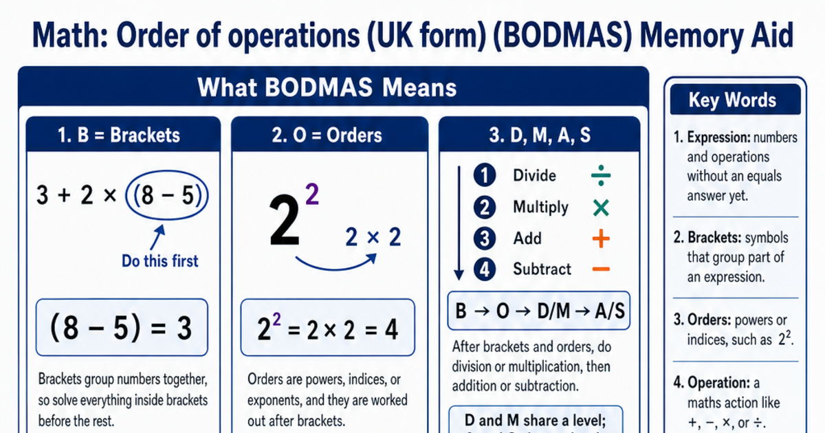 Order of operations (UK form) (BODMAS) Memory Aid Cheat Sheet ...