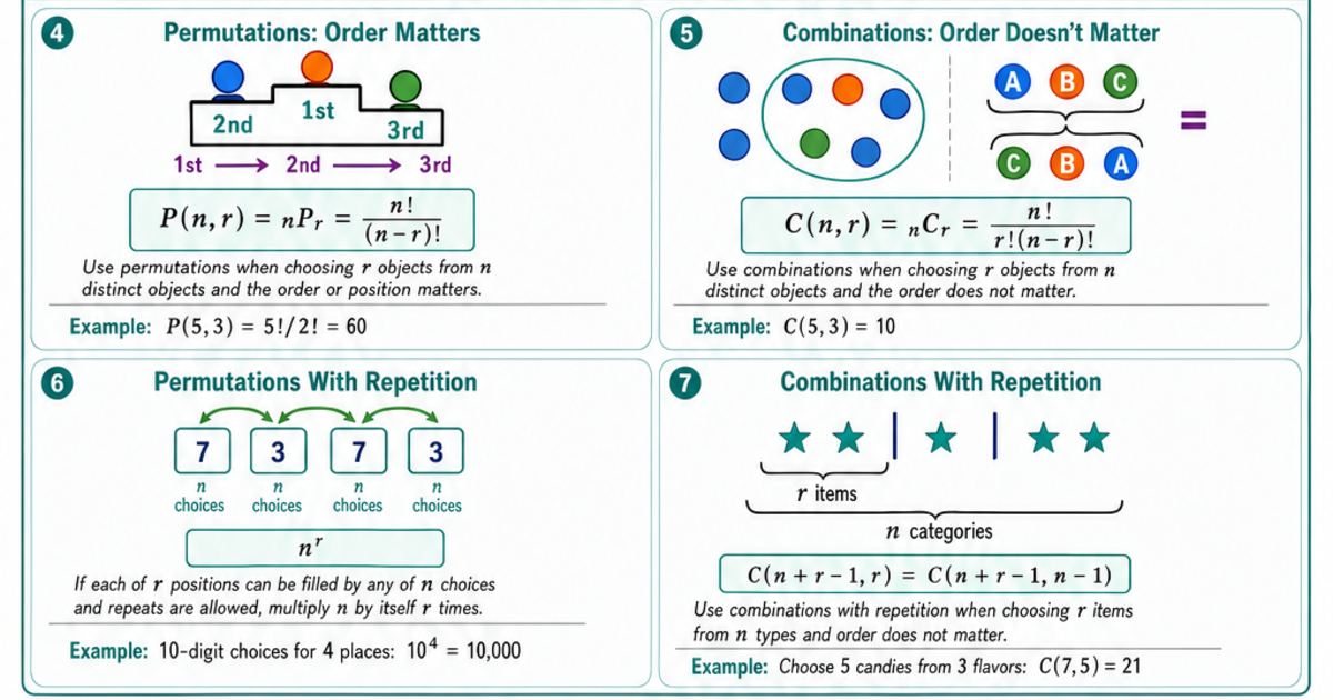 Permutations & Combinations Master Reference Cheat Sheet | LivePhysics™