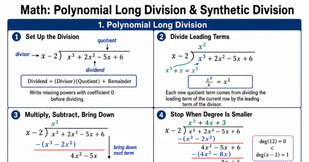 Polynomial Long Division & Synthetic Division Cheat Sheet | LivePhysics™