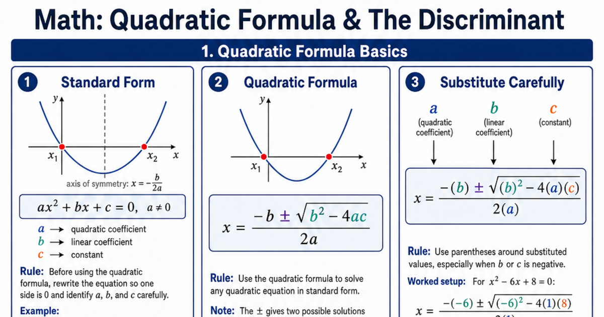 Quadratic Formula & The Discriminant Cheat Sheet | LivePhysics™