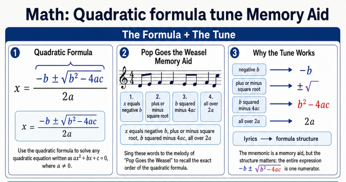 Aid Math Formula Quadratic formula tune Memory Aid Cheat Sheet | LivePhysics™