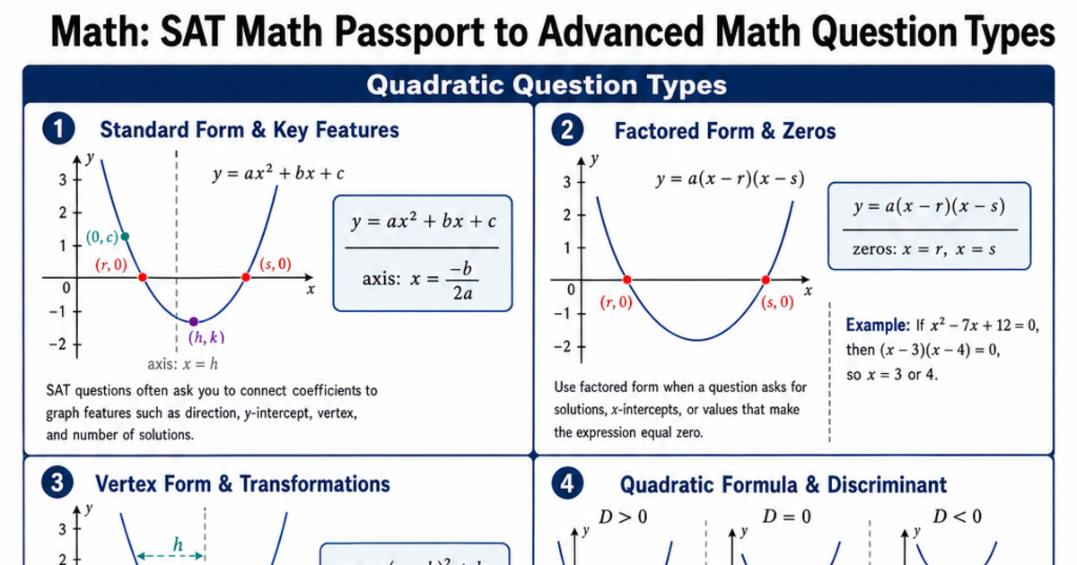SAT Math Passport to Advanced Math Question Types Cheat Sheet ...