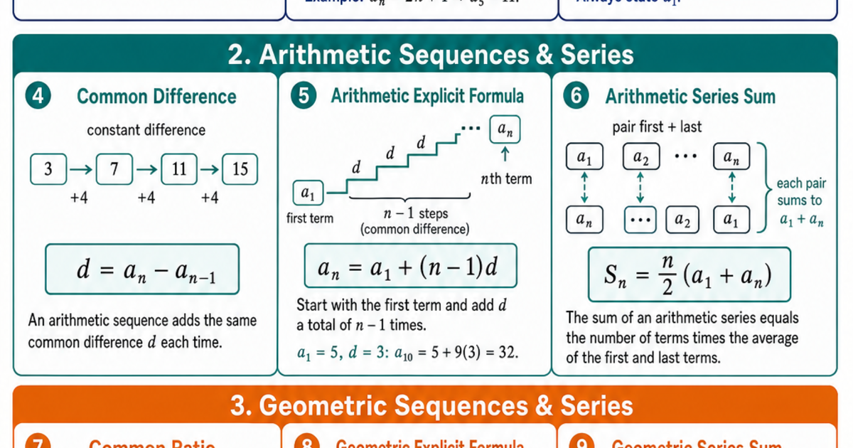 Sequences & Series Cheat Sheet | LivePhysics™