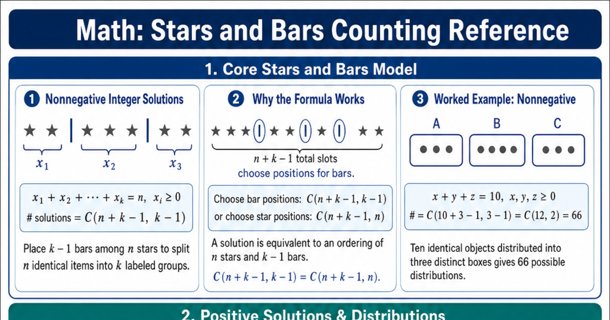 Stars and Bars Counting Reference Cheat Sheet | LivePhysics™