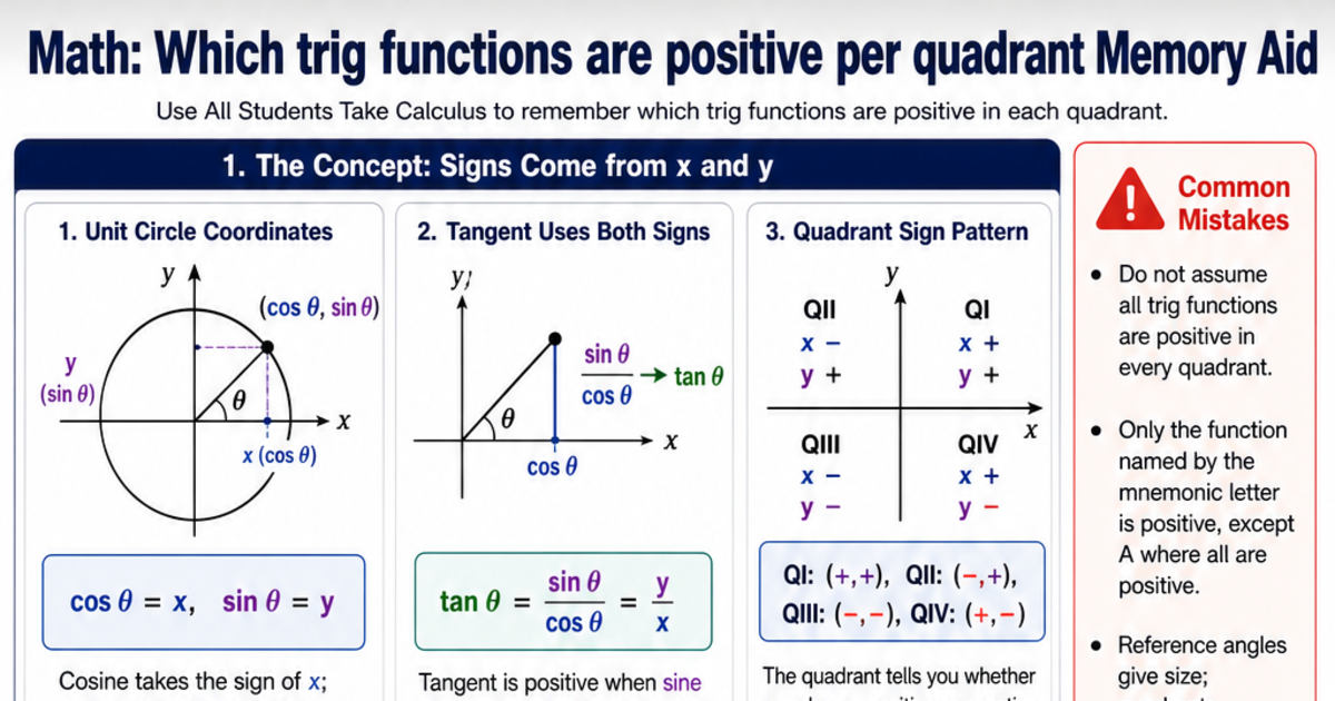 Trig Memory Which trig functions are positive per quadrant Memory Aid Cheat Sheet ...