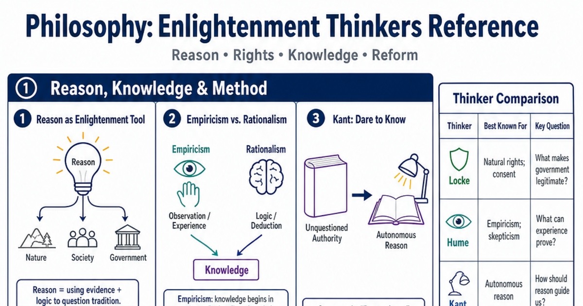 Thinkrrrs Enlightenment Thinkers Reference Cheat Sheet | LivePhysics™