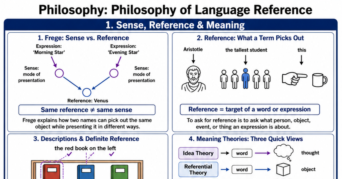 Philosophy of Language Reference Cheat Sheet | LivePhysics™