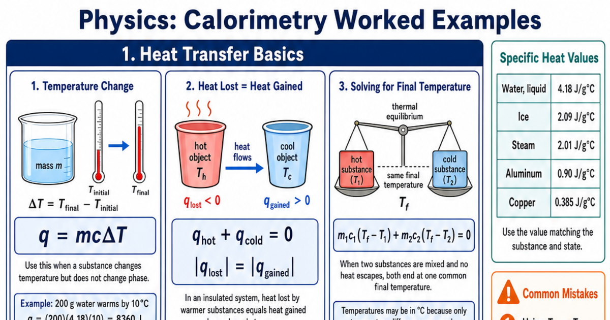 Calorimetry Worked Examples Cheat Sheet | LivePhysics™