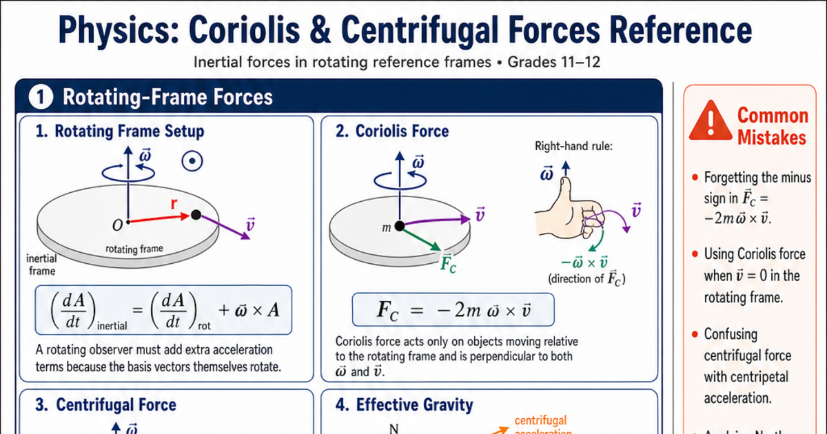 Coriolis & Centrifugal Forces Reference Cheat Sheet | LivePhysics™